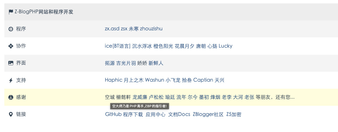 Z-Blog PHP 官方致谢名单
